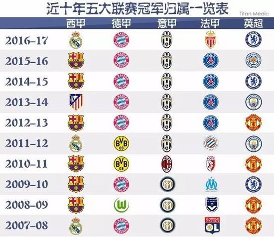我相信國米